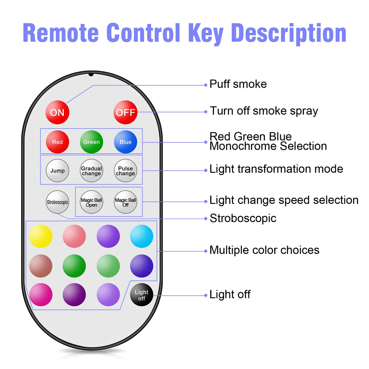 700W Colourful Smoke Machine, 9 LED RGB Magic Ball, Remote