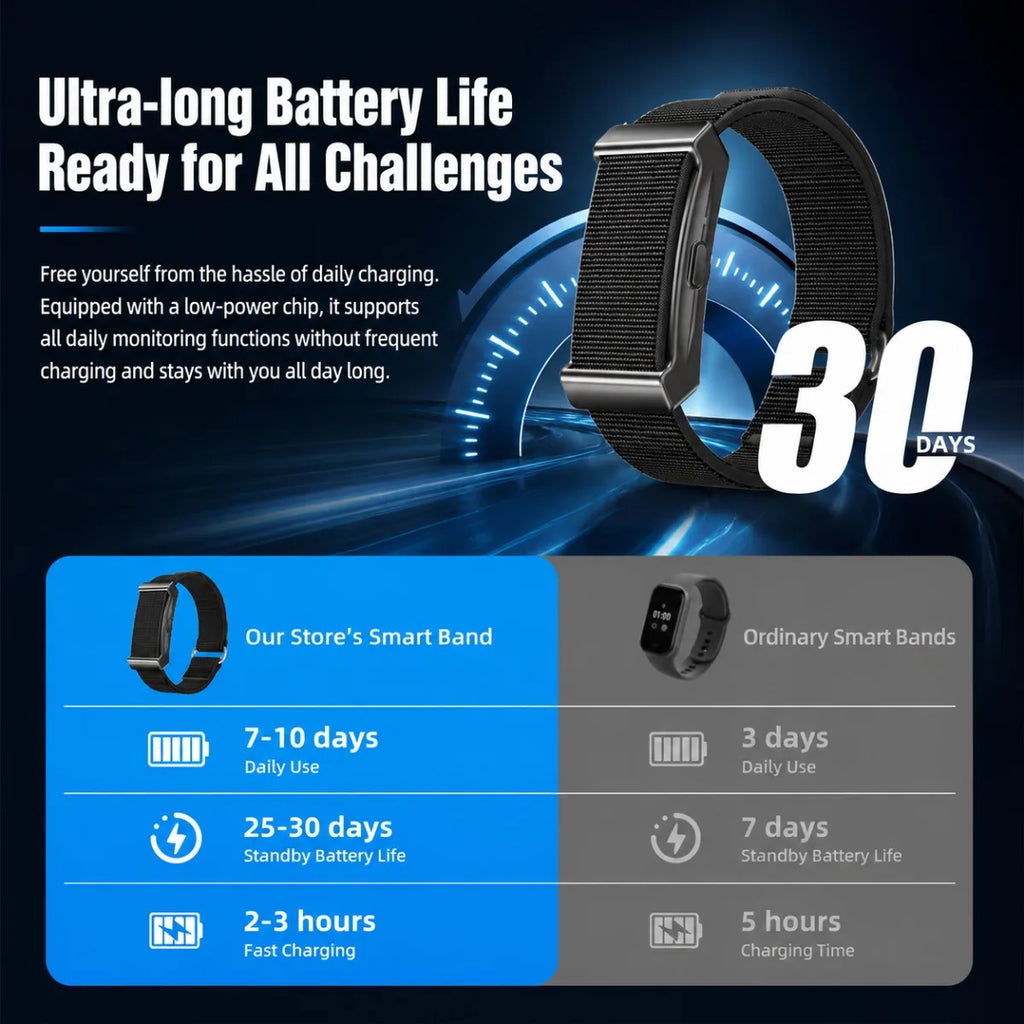 Screenless Fitness Tracker Wristband, Waterproof (2026)
