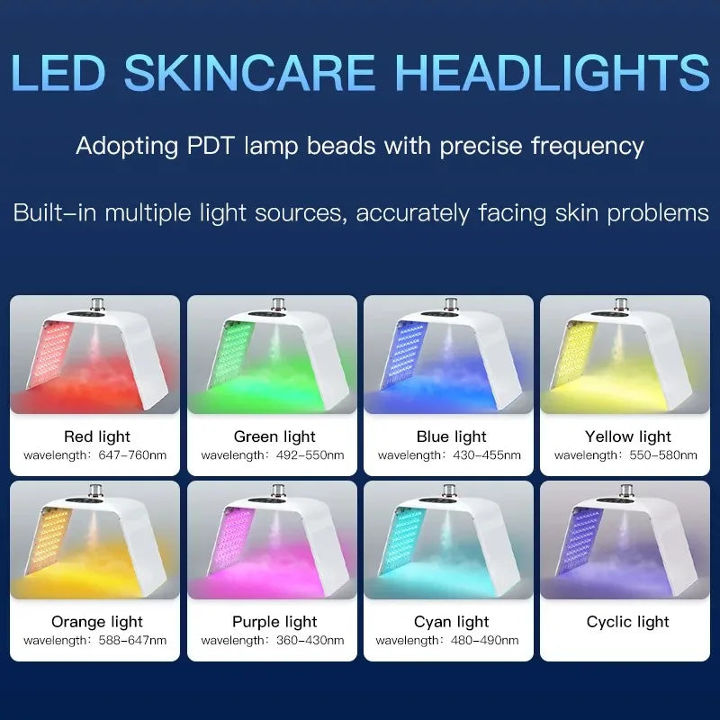 Foldable 7-Colour LED Photon Face and Body Mask with 3-Level Nano Spray