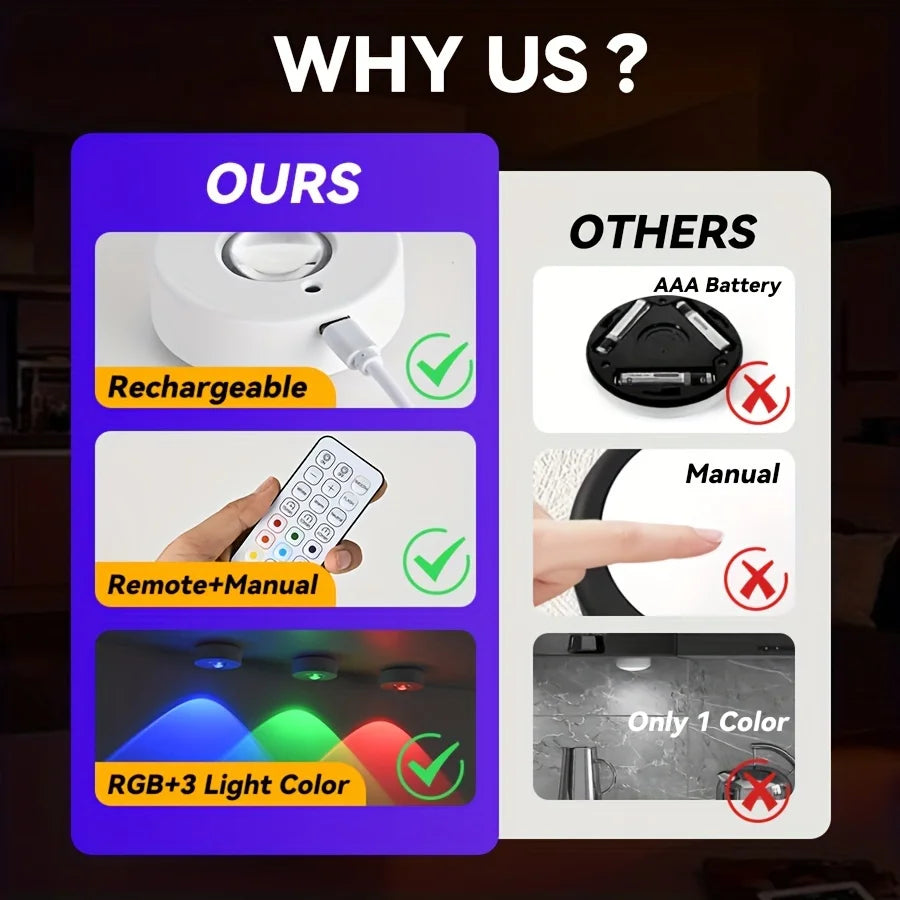 Rechargeable RGB Cabinet Light with Remote, USB-C
