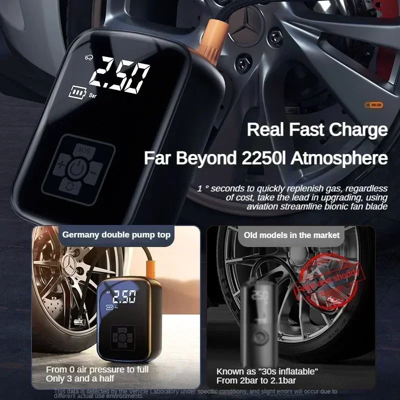 Portable Wireless Car Air Pump, 30L/min with Digital Pressure Preset and Auto Stop