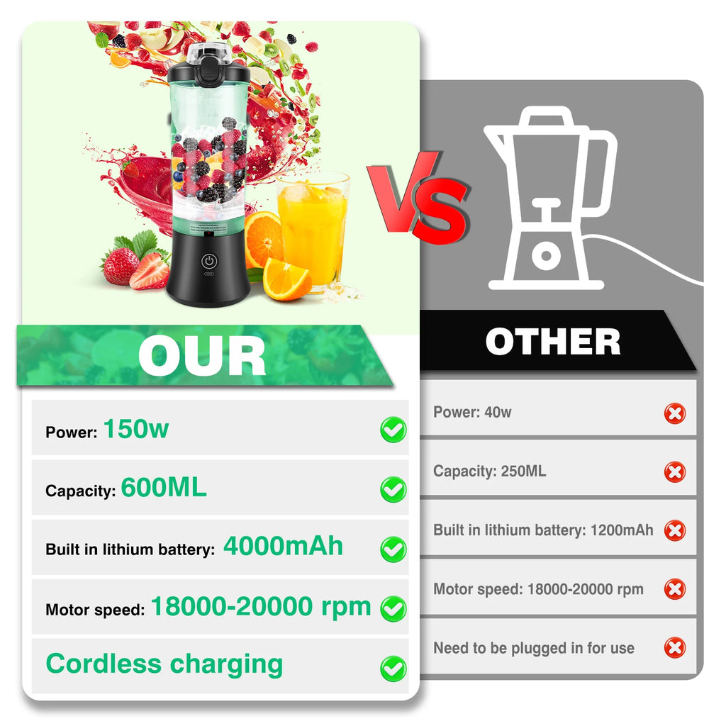 Portable Smoothie Blender Juicer for Ice and Frozen Fruit
