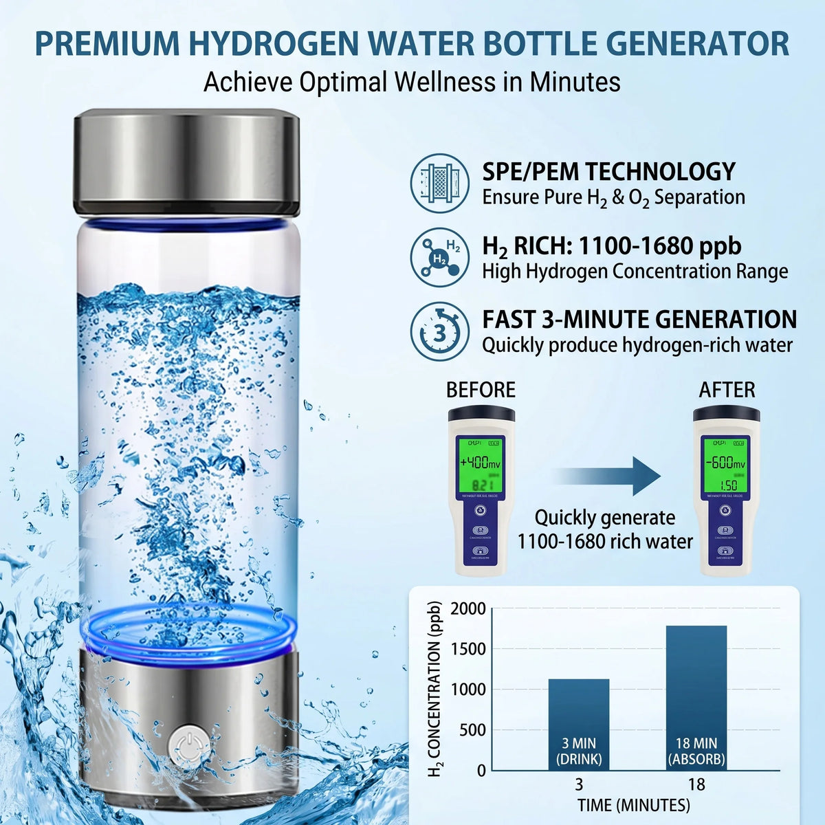 Portable 3-in-1 Hydrogen Water Bottle Generator, SPE PEM Glass Ionizer, Rechargeable