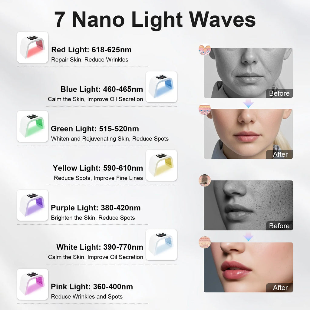 7-Colour PDT Photon LED Face Mask, 287 LEDs, Salon and Spa Beauty Equipment