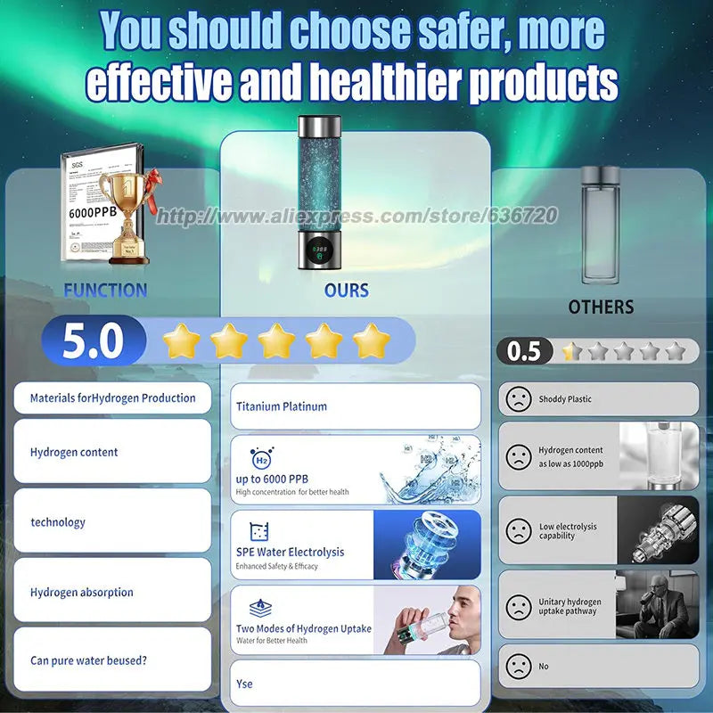 Upgraded Hydrogen Water Bottle, up to 6000 PPB, SPE PEM Technology