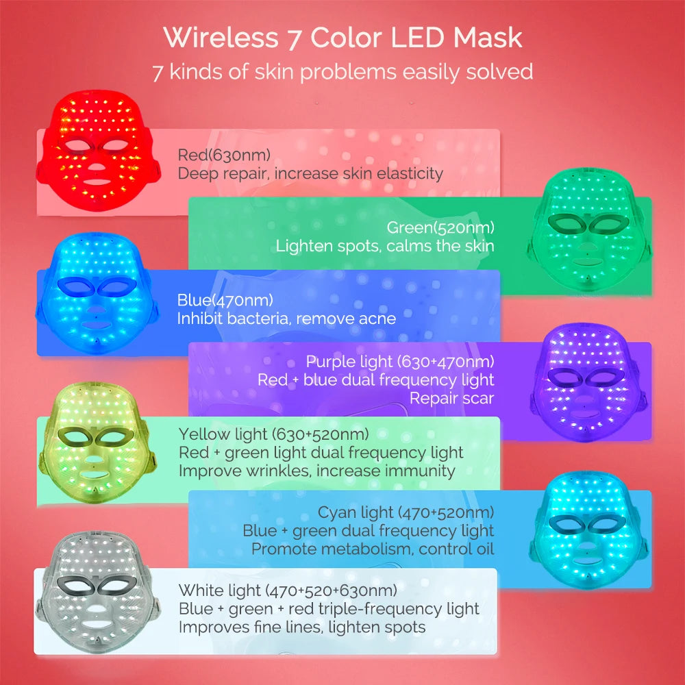 Rechargeable LED Facial Mask, 7 Colour Light Modes